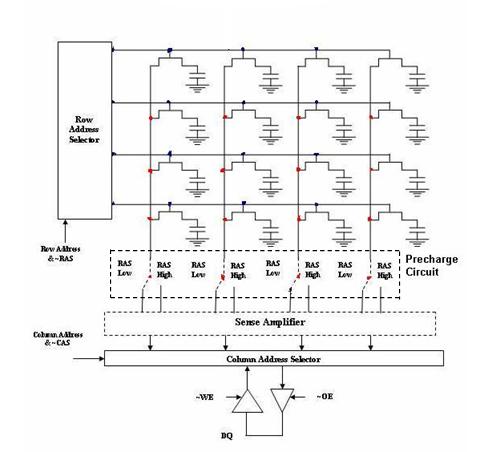 SDRAM cell